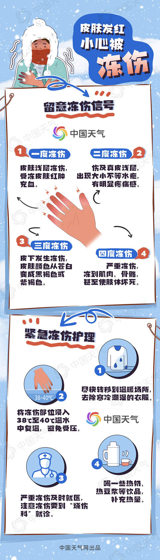 图收好!寒潮进入主要降温时段爱游戏ayx网站冻手冻脚地(图2) 图收好!寒潮进入主要降温时段爱游戏ayx网站冻手冻脚地(图2)