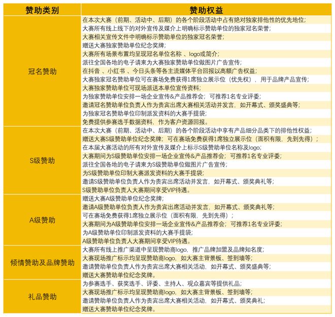 萨精英挑战赛全面启动！诚招赞助合作伙伴！爱游戏(ayx)中国网站2025中国比(图23)