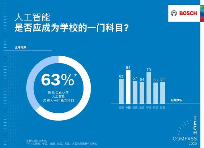 人工智能使产品更智能、生活更安全ayx爱游戏app博世以软件和(图4)