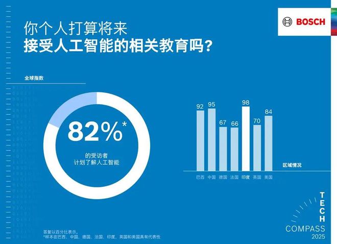 人工智能使产品更智能、生活更安全ayx爱游戏app博世以软件和(图2)