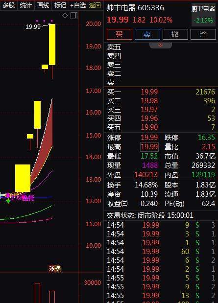 费备受关注。A股智能家居概念股梳理。AYX爱游戏APP消费成为主线绿色消(图2)