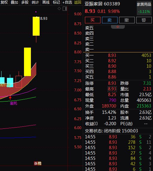 费备受关注。A股智能家居概念股梳理。AYX爱游戏APP消费成为主线绿色消(图3)