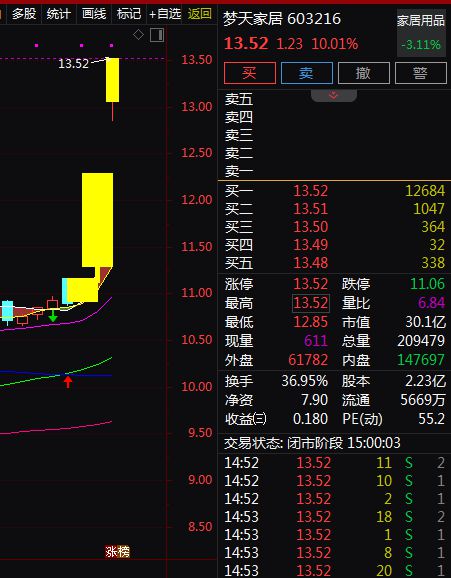 费备受关注。A股智能家居概念股梳理。AYX爱游戏APP消费成为主线绿色消(图4)