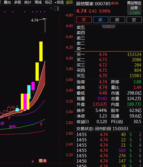 费备受关注。A股智能家居概念股梳理。AYX爱游戏APP消费成为主线绿色消(图5)