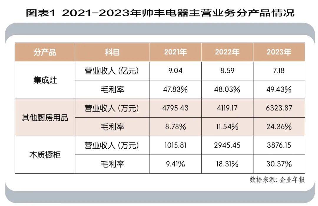 “小集成”到“大集成”爱游戏入口帅丰电器从(图1)
