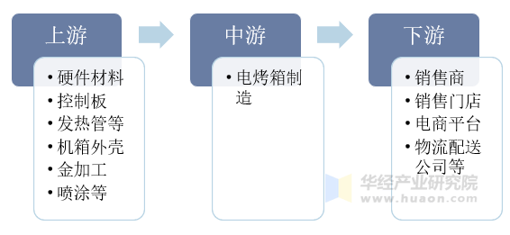 箱行业分类情况、发展历程及产业链爱游戏爱