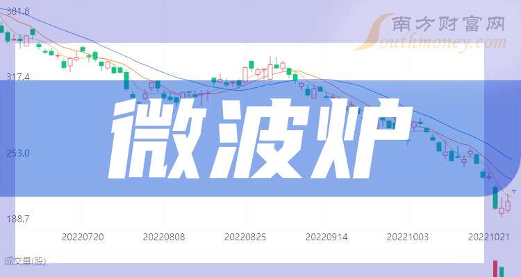 头股企业（干货收藏）（202559）爱游戏爱体育带你了解3大微波炉概念龙